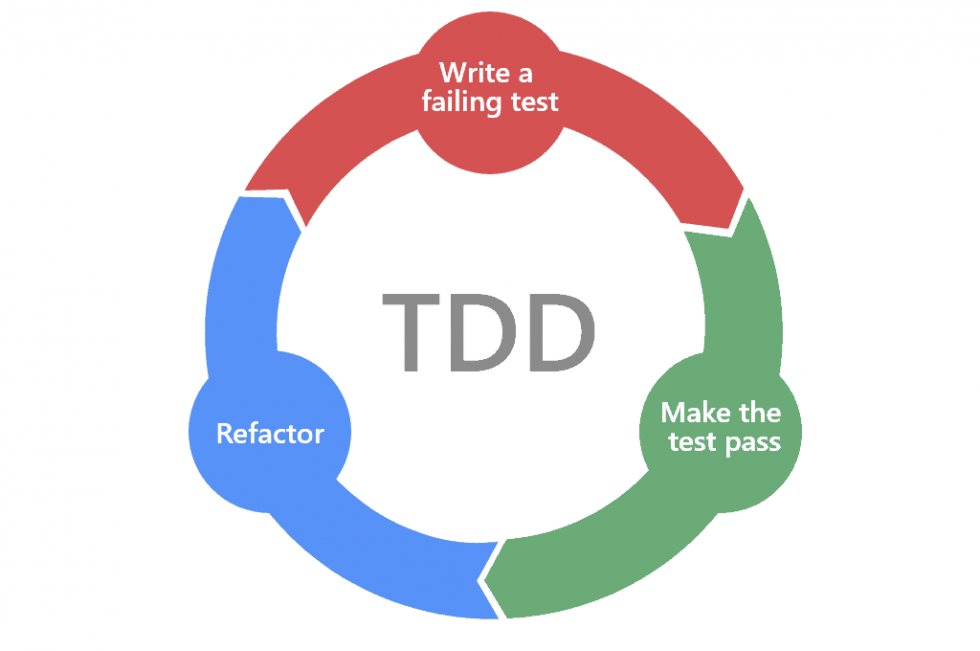 test-driven-development-techops